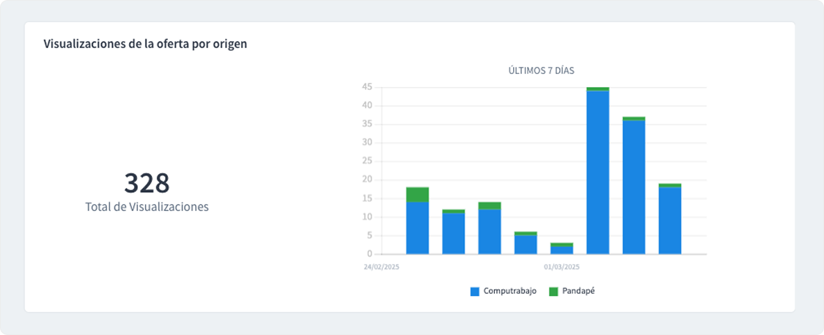 4_visualizaciones__grafico.png